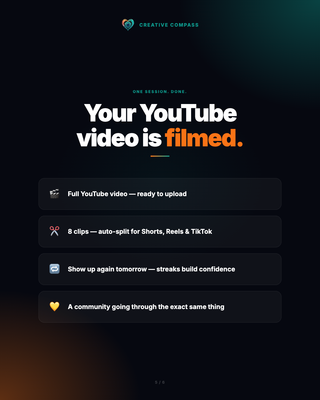 One session in Creative Compass — full YouTube video + eight short-form clips + a streak + a community going through the exact same thing